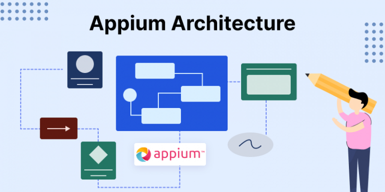 How Appium Architecture Works Mobikul