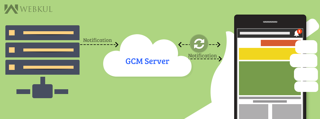 Android GCM Push Notification