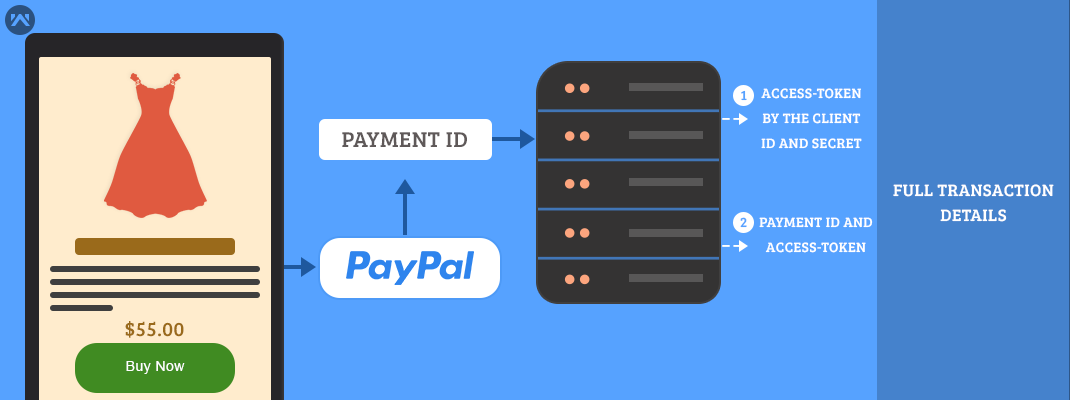 get transaction id paypal