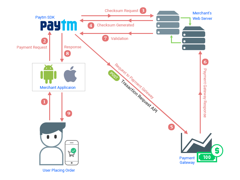 paytm-integration-with-android-mobikul