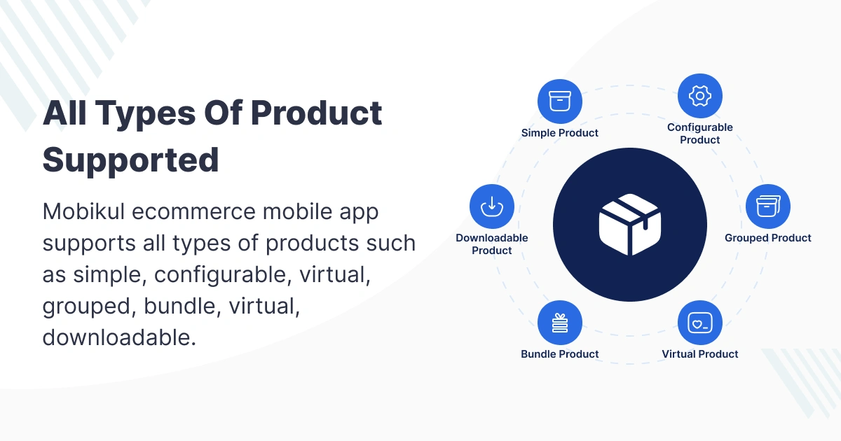 All Product Types Supported | Mobikul Ecommerce Mobile App