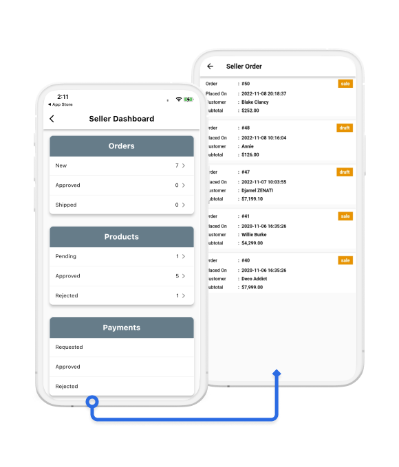 Interactive Dashboard