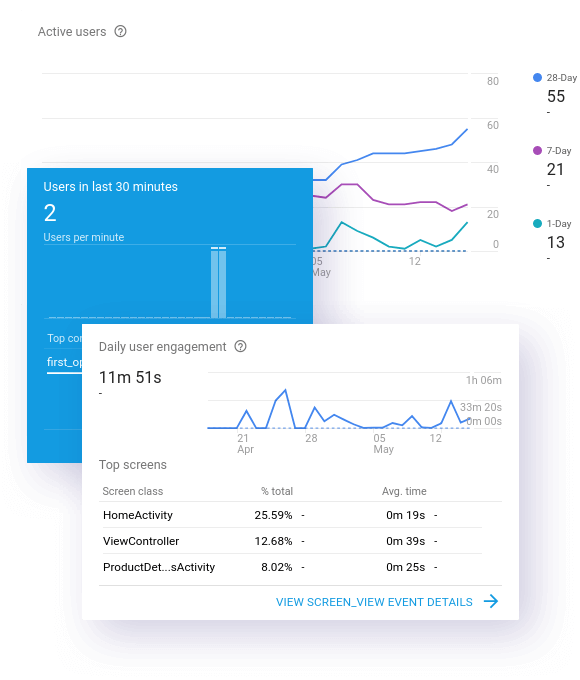 Firebase Google Analytics in Mobikul Mobile app