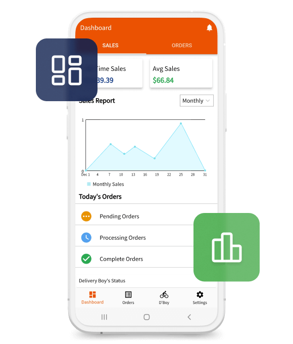 Interactive Dashboard Interactive Dashboard