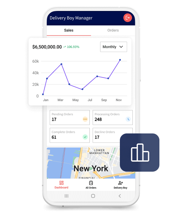 Interactive Dashboard