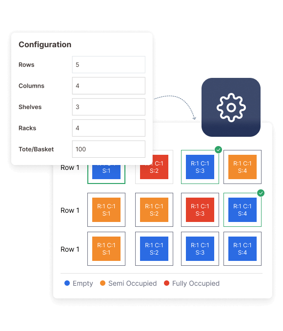 Structuring Warehouse Architecture