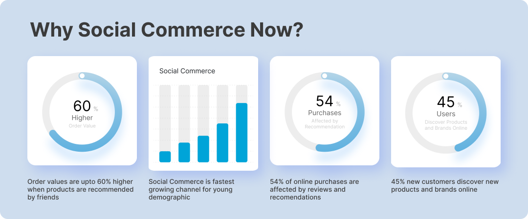 Social Commerce Mobile App Sales