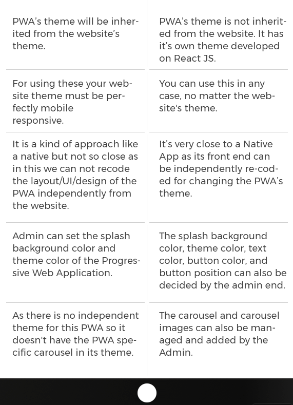 webkul-shopware-pwa-vs-native-mobile-app-comparison-3