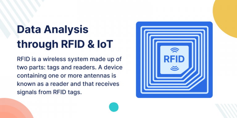 IoT based Warehouse Management using the Beacon system