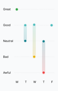 Mood Tracking Apps