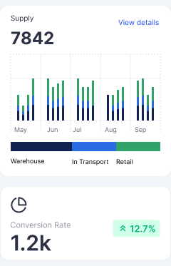 Supply Chain Management Apps