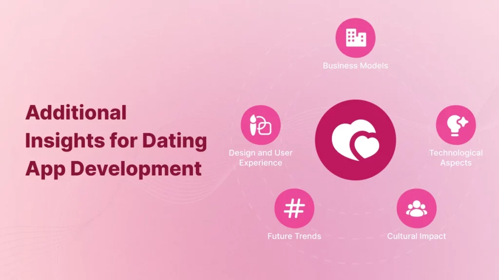 additional-insights-for-dating-app-development