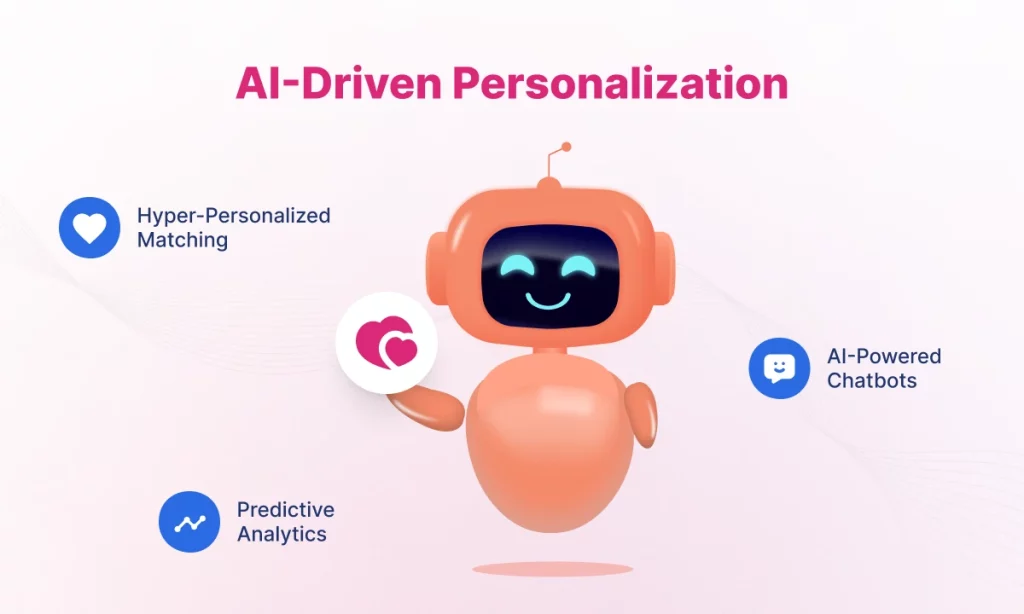 ai-driven-personalization