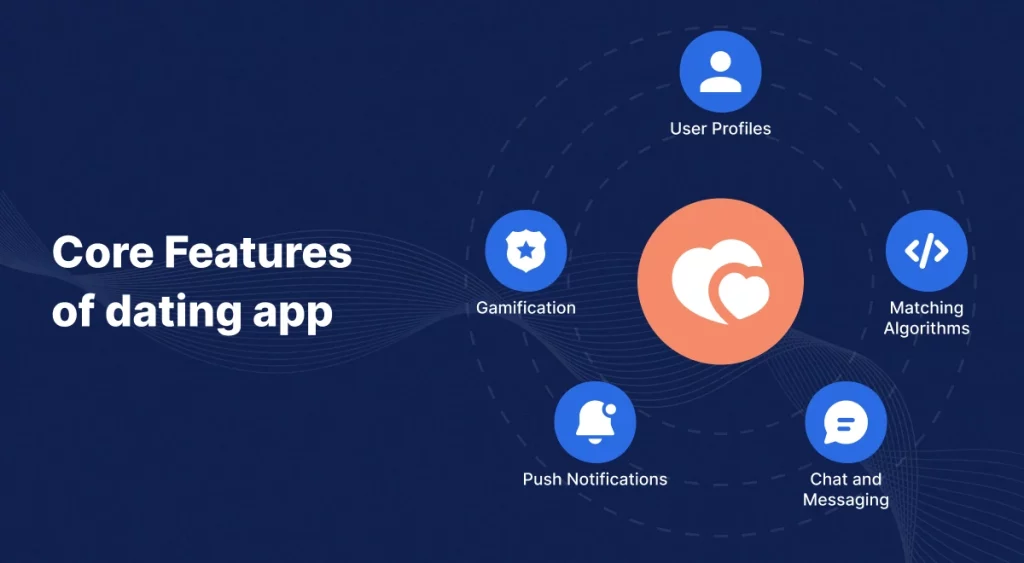 core-features-of-dating-app