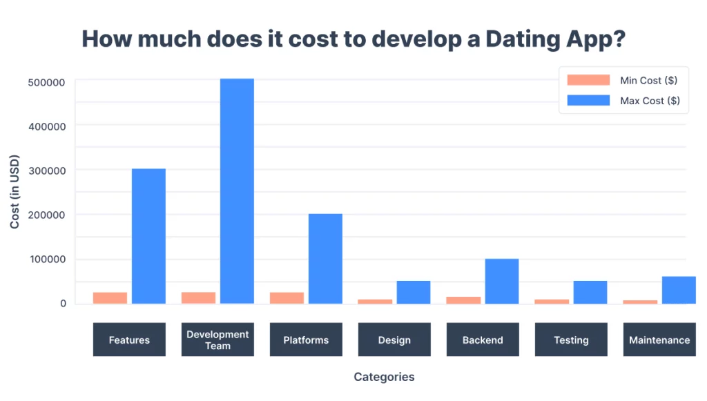 how-much-does-it cost-to-develop-a-dating-app