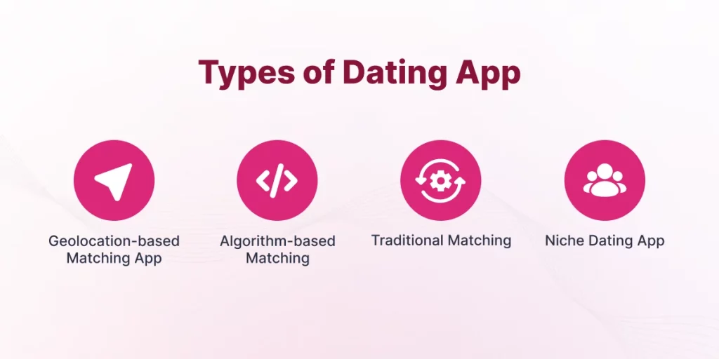 types-of-dating-app