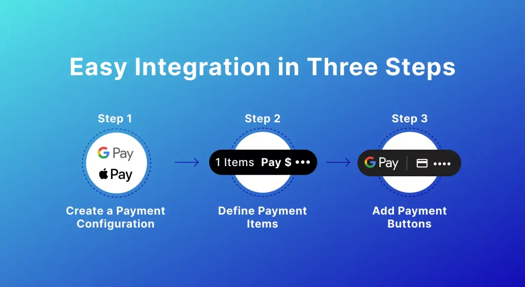 easy-integration-3-step